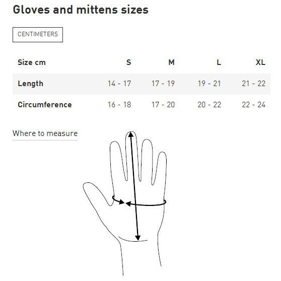 Norrona（ノローナ） lofoten dri1 PrimaLoft170 Short Gloves