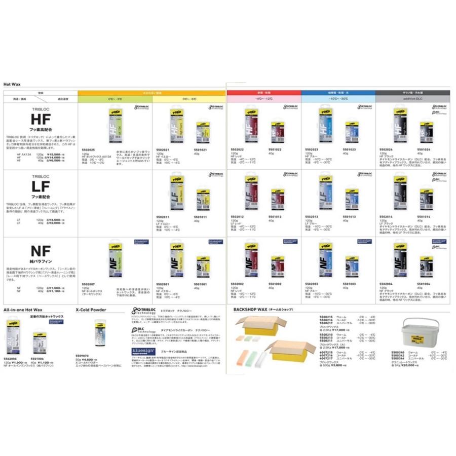 トコ Toko エクスプレス ミニ 75ml 簡単 お手入れ Wax スキー スノーボード スノボ お手入れ 5509259 オールマウンテンスポーツdoing 通販 Yahoo ショッピング