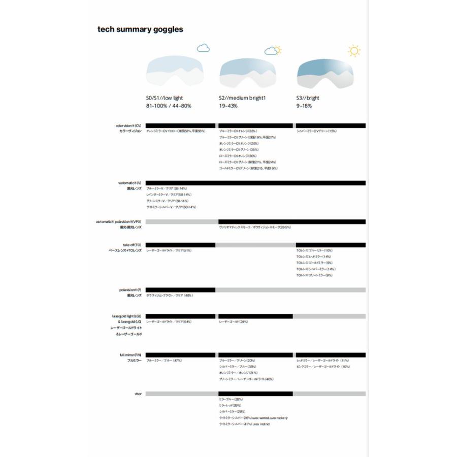 ウベックス ゴーグル UVEX downhill 2100 V NavyMatt ネイビーマット 球面ダブル 調光 眼鏡使用可 スキー スノーボード 5553914030 downhill 調光 uvex