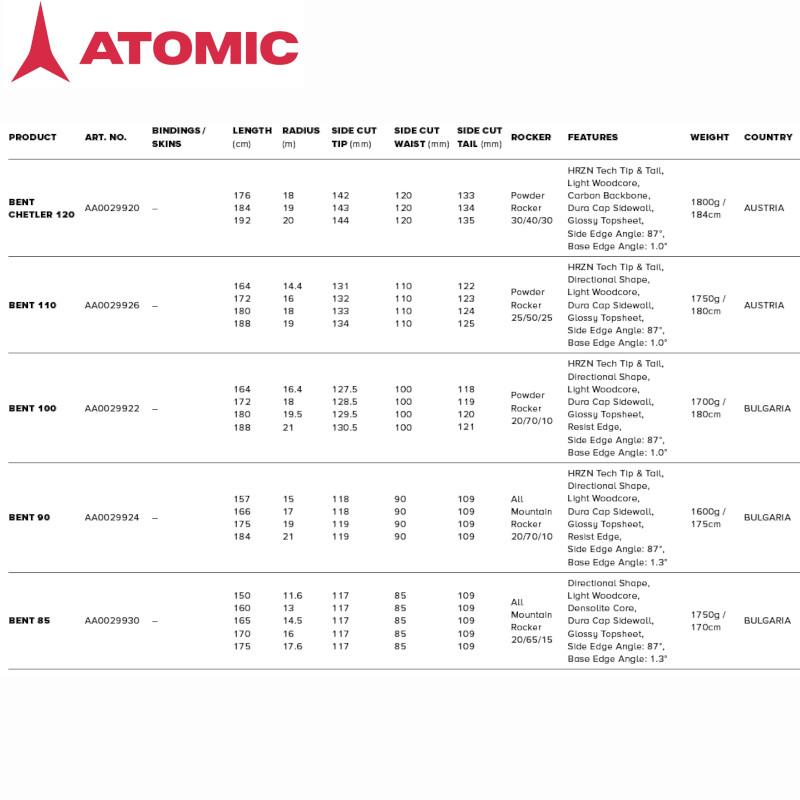 アトミック スキー板 2024 ATOMIC BENT CHETLER 120 ベンチェトラー フリーライド フリースタイル｜ams-doing｜02