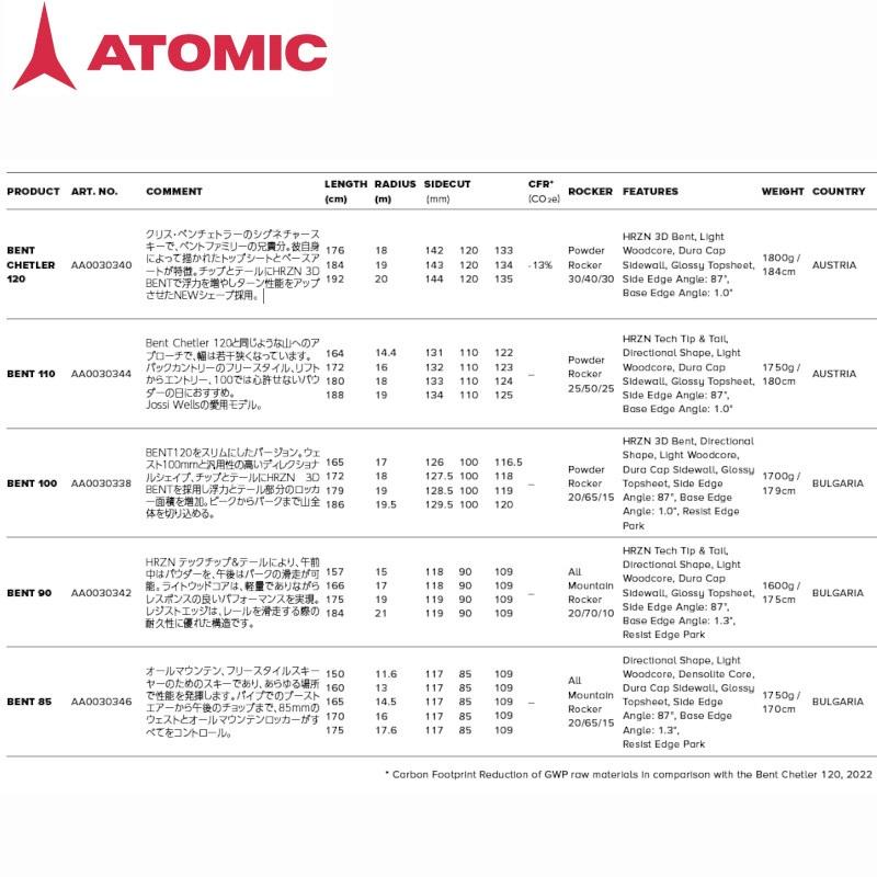 BENT CHETLER アトミック スキー板 2025 ATOMIC 100 + WARDEN 11 MN