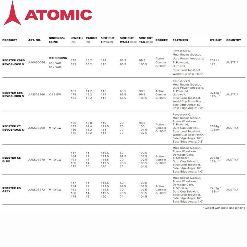 REDSTER 【訳アリ】アトミック スキー板 2024 ATOMIC X7 REDSTER 【訳アリ】アトミック スキー板 2024 ATOMIC X7