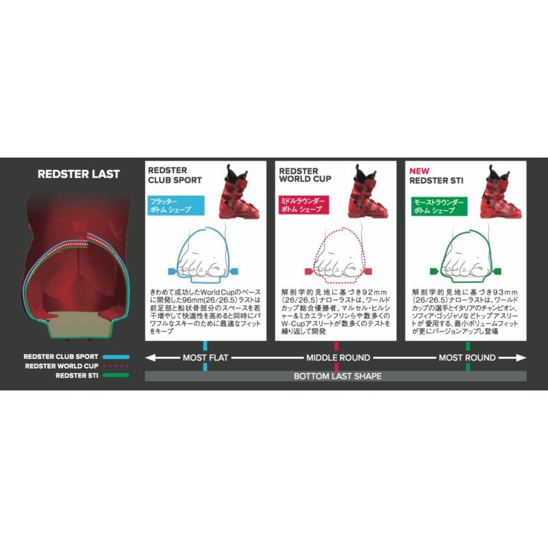 REDSTER スキーブーツ アトミック 2021 2022 ATOMIC STI 150 LIFTED