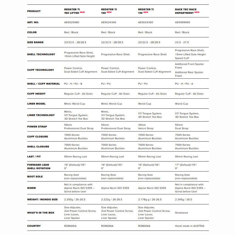 REDSTER アトミック スキーブーツ 2025 ATOMIC TI 130 レーシング