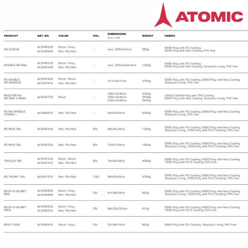 アトミック スキーケース 2024 ATOMIC DOUBLE SKI BAG Black Grey (〜205cm) ダブル スキーバック 2台入 al5045230オールマウンテン
