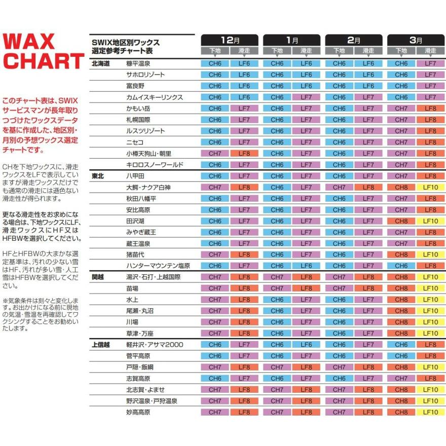 スウィックス ワックス SWIX HF-WAXES 40g フッ素高含有 HF ワックス