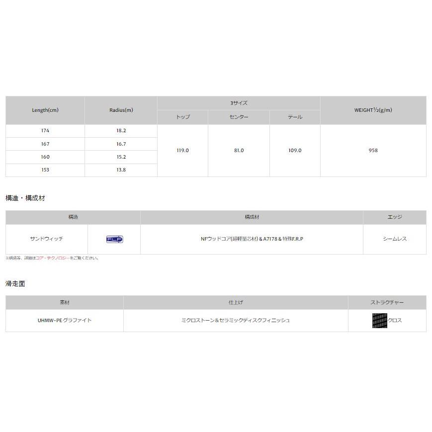 オガサカ スキー板 2026 OGASAKA ユニティ U-PE/WT + MARKER FDT12 センター81mm カービングの画像