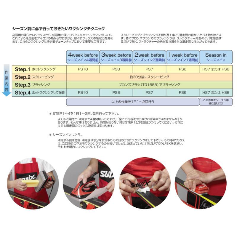 SWIX スウィックス ワックス PRO Performance Speed PS 180g SWIX スウィックス ワックス PRO Performance Speed PS 180g