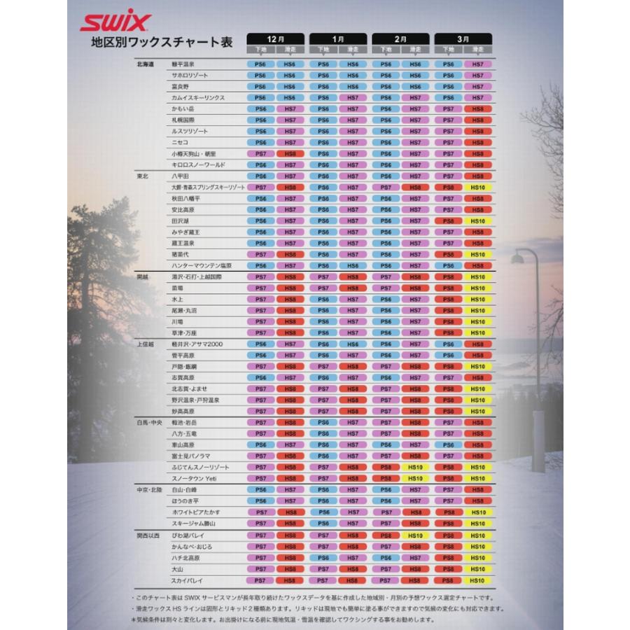 SWIX（スウィックス） チューンナップ SWIX PS06L-80 Liquid Blue 80ml