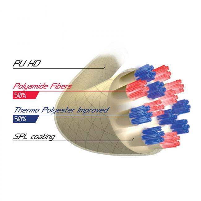 単張パッケージ品 テクニファイバー(Tecnifibre) 2020 TRIAX トライアックス (1.28mm／1.33mm／1.38mm) 12M 硬式テニス マルチフィラメントガット 01GTR | BRIDGESTONE | 02