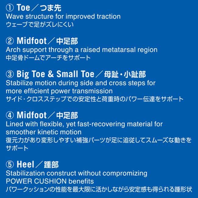 ヨネックス(YONEX) 2022 パワークッション アジリティインソール ワイド対応 両足セット AC196-007 ブラック(22y12m) | YONEX | 04