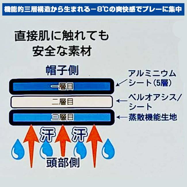水に濡らすだけで繰り返し使える レワード(Reward) かぶってクール 冷感マイナス8度 帽子・ヘルメット用 熱中症対策 猛暑対策 AC-202 ブルー(26y4m) | レワード | 03