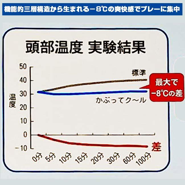 水に濡らすだけで繰り返し使える レワード(Reward) かぶってクール 冷感マイナス8度 帽子・ヘルメット用 熱中症対策 猛暑対策 AC-202 ブルー(26y4m) | レワード | 04