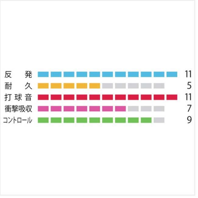 バドミントン ヨネックス(YONEX) AEROSONIC エアロソニック 0.61mm 200mロール バドミントンガット BGAS-2(23y5m) | YONEX | 02
