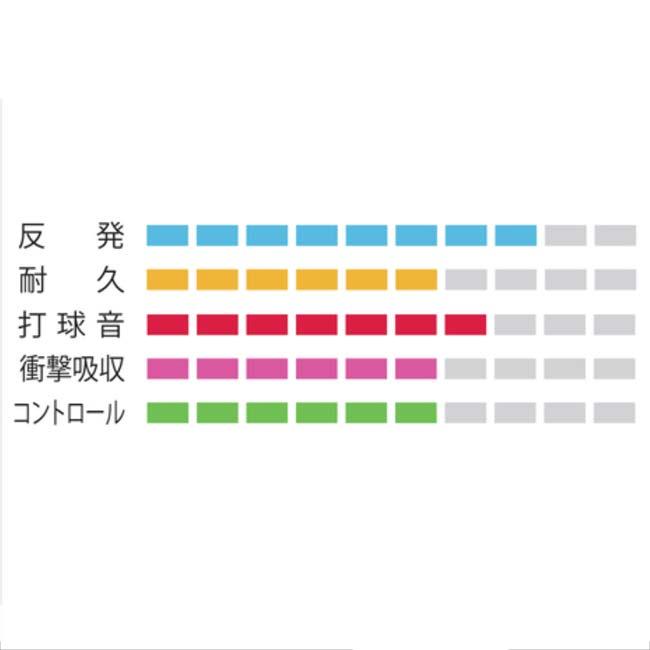 バドミントン ヨネックス(YONEX) BG80 0.68mm 200mロール バドミントンガット BG80-2-004 イエロー(23y4m) | YONEX | 02