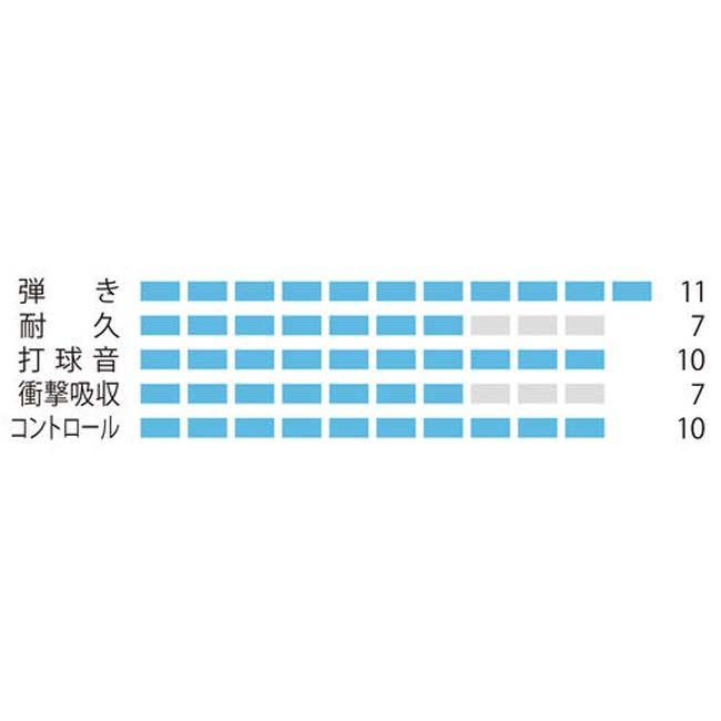 YONEX（ヨネックス） バドミントン EXBOLT 63 エクスボルト63 0.63mm
