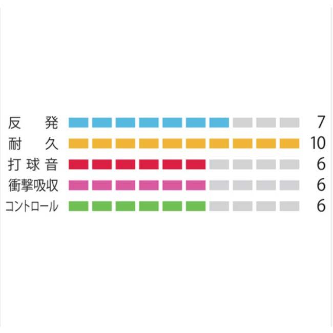 YONEX（ヨネックス） バドミントン 単張パッケージ品 ミクロン 65 0.70