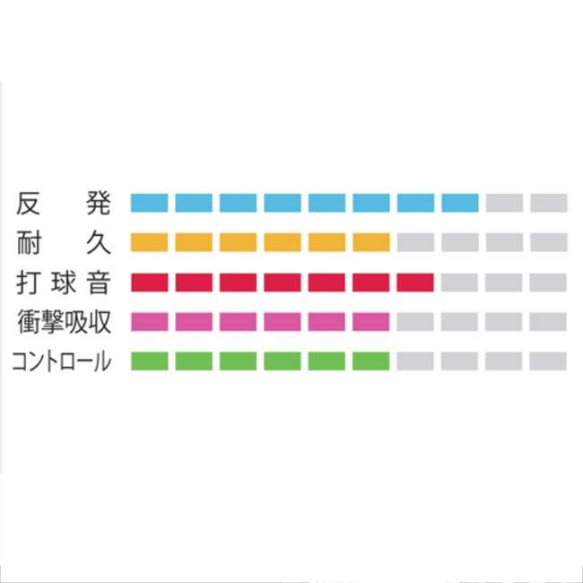 バドミントン 単張パッケージ品 ヨネックス(YONEX) BG80 0.68mm バドミントンガット BG80(23y4m) | YONEX | 03