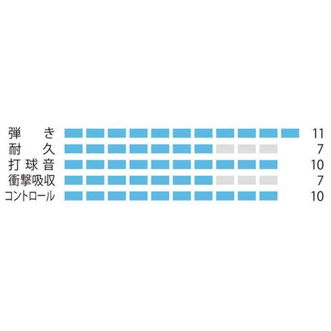 バドミントン 単張パッケージ品 ヨネックス(YONEX) EXBOLT 63 エクスボルト63 0.63mm バドミントンガット BGXB63(23y4m) | YONEX | 08