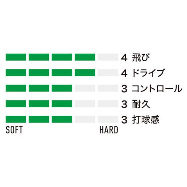 オールラウンド ヨネックス(YONEX) 2022 CYBER NATURAL GALE サイバーナチュラルゲイル 軟式 ソフトテニスガット CSG650GA(22y3m) | YONEX | 07