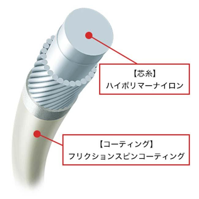 後衛向け ヨネックス(YONEX) S-FANG エス-ファング 軟式 ソフトテニスガット SGSFG(21y7m) | YONEX | 08