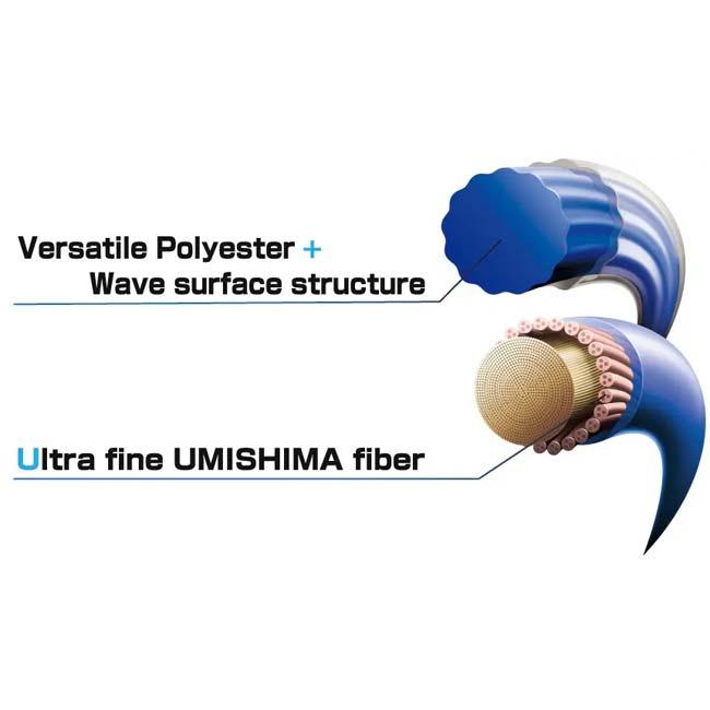 単張パッケージ品 ゴーセン(Gosen) XENOBLIZZARD ゼノブリザード 1.25mm×1.30mm ソフトテニス ハイブリッドガット SSXB11-XB ゼノブルー(24y4m) | GOSEN | 02