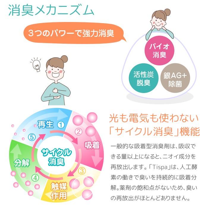住江織物 Tispa(ティスパ) 香りでごまかさない 本当の消臭冷蔵庫用(ST101) 脱臭効果2年 無香料 |  | 02