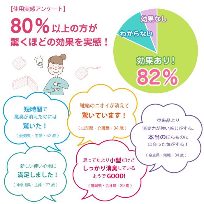 住江織物 Tispa(ティスパ) 香りでごまかさない 本当の消臭冷蔵庫用(ST101) 脱臭効果2年 無香料 |  | 04