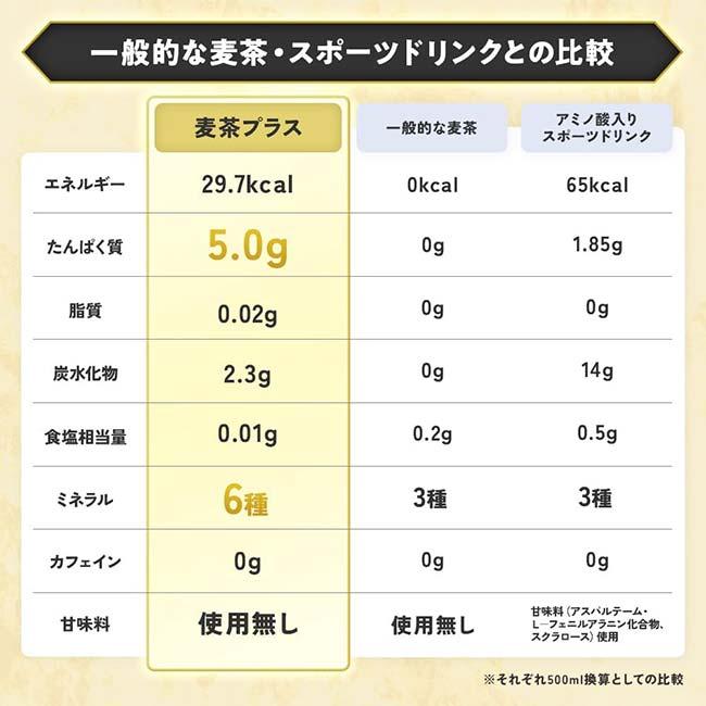 アースカラー 高たんぱく麦茶 麦茶プラス タンパク質補給 大容量粉末タイプ 冷水・常温専用 カフェインゼロ PL002(25y11m) |  | 02