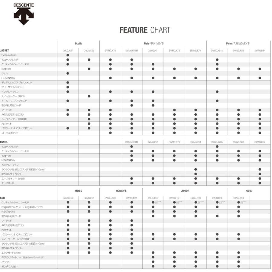 DESCENTE/デサント スキーウェア S.I.O ジャケット MOVE SPORT/DWMQJK71M(2021) DESCENTE/デサント A1568038366(13943円)