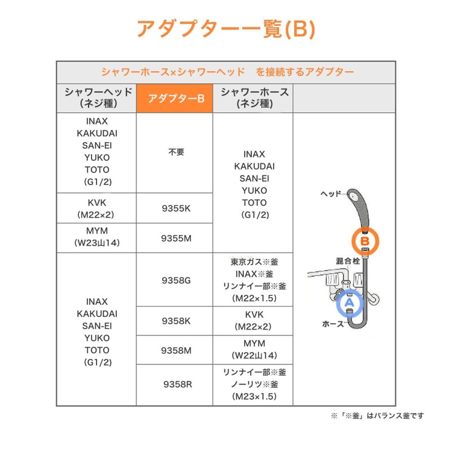 シャワーホース 交換 シャワー水栓 混合水栓 浴室水栓 1.5m kvk toto inax LIXIL MYM ステンレス G1/2 汎用 水漏れ｜amvision-store｜10