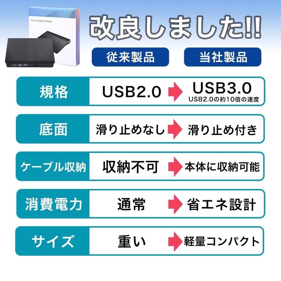 DVDドライブ 外付け USB3.0 内蔵 CDドライブ ポータブルドライブ DVD 読み取り 書き込み Windows｜amvision-store｜11