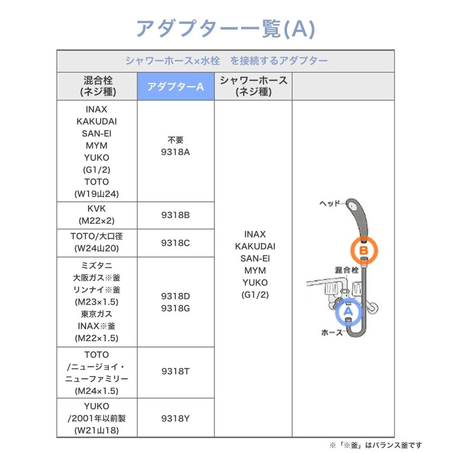 シャワーホース 交換 シャワー水栓 混合水栓 浴室水栓 水漏れ 浴室 1.5m ホース G1/2 汎用 toto inax リクシル MYM kvk｜amvision-store｜12