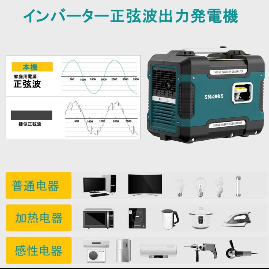 インバーター 発電機 防音型正弦波最大出力1.88KVA Hz切替 過負荷装置