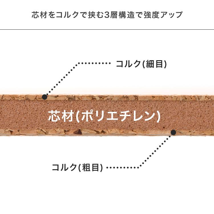Luminous スチールラック パーツ 25mm用 棚板用シート コルクシート 