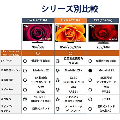 標準設置料金込】シャープ 65V型 液晶 テレビ AQUOS XLED 8T 標準設置料金込】シャープ 65V型 液晶 テレビ AQUOS XLED 8T