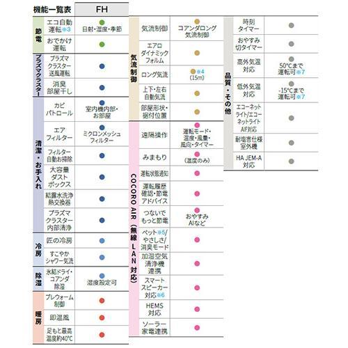 SHARP（シャープ） AC-28TFH エアコン 10畳 ルームエアコン FHシリーズ