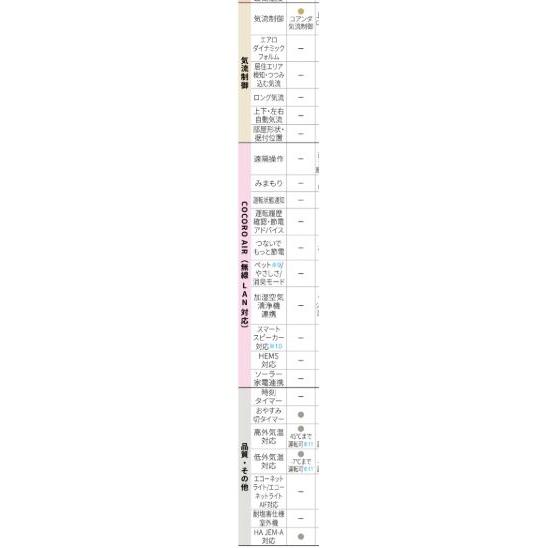 SHARP（シャープ） AC-36TFT エアコン 12畳 ルームエアコン FTシリーズ