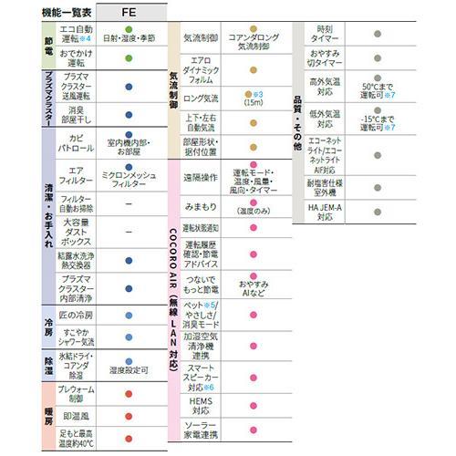 SHARP（シャープ） AC-40TFE エアコン 14畳 ルームエアコン FEシリーズ