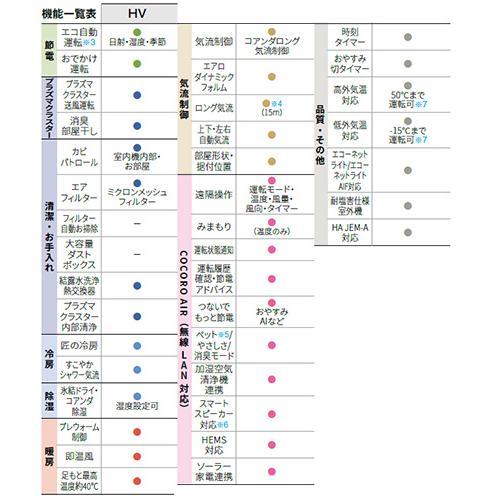 SHARP（シャープ） AC-40THV2 エアコン 14畳 ルームエアコン HV