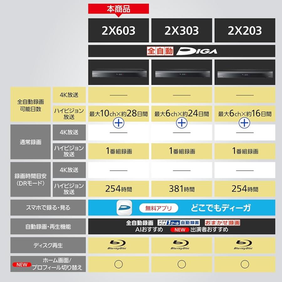 パナソニック 6TB 11チューナー ブルーレイレコーダー 全録 10