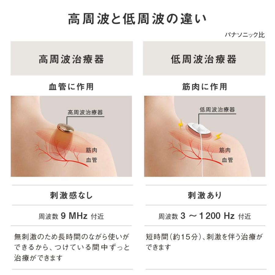 パナソニック 高周波治療器 コリコランワイド EW-RA550-H グレージュの画像