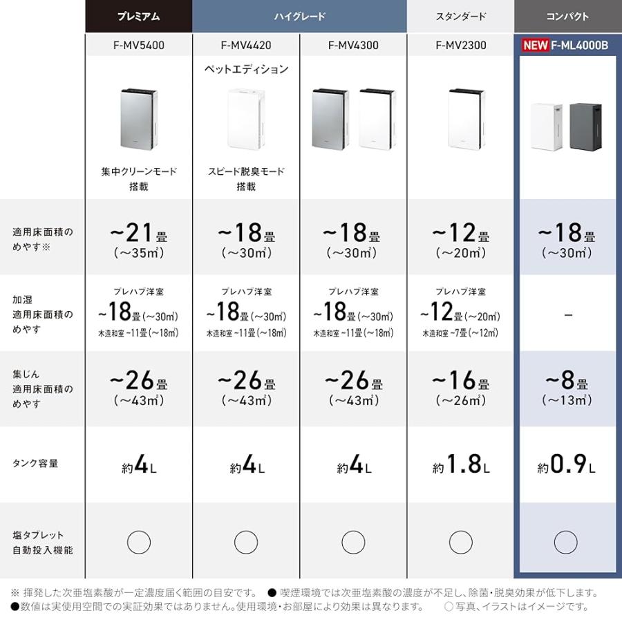 パナソニック ジアイーノ ダークグレー F-ML4000B-H ~18畳 除菌 脱臭