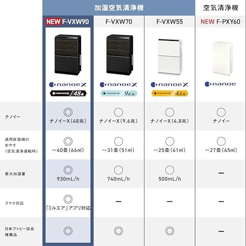 パナソニック 加湿 空気清浄機 ナノイーX 48兆 エコナビ搭載