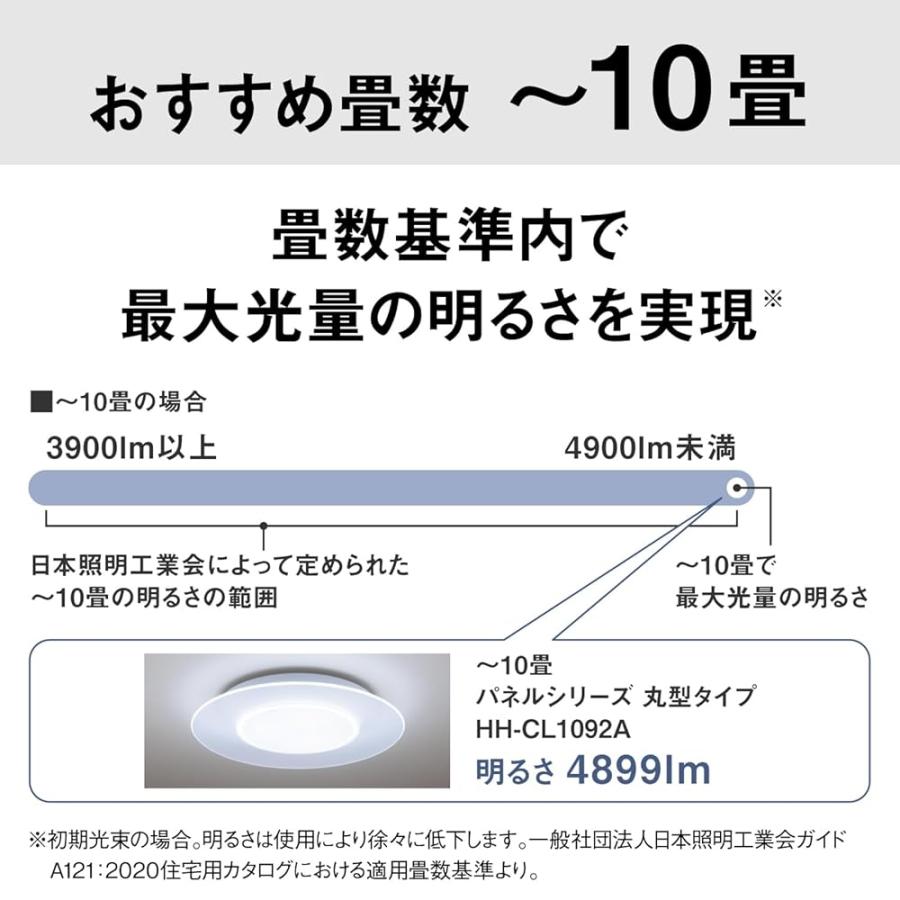 パナソニック LEDシーリングライト パネルシリーズ 丸型タイプ 調光