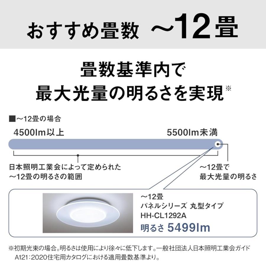 Panasonic パナソニック LEDシーリングライト HH-CD1292A Panasonic パナソニック HH-CD1292A LEDシーリングライト 12畳