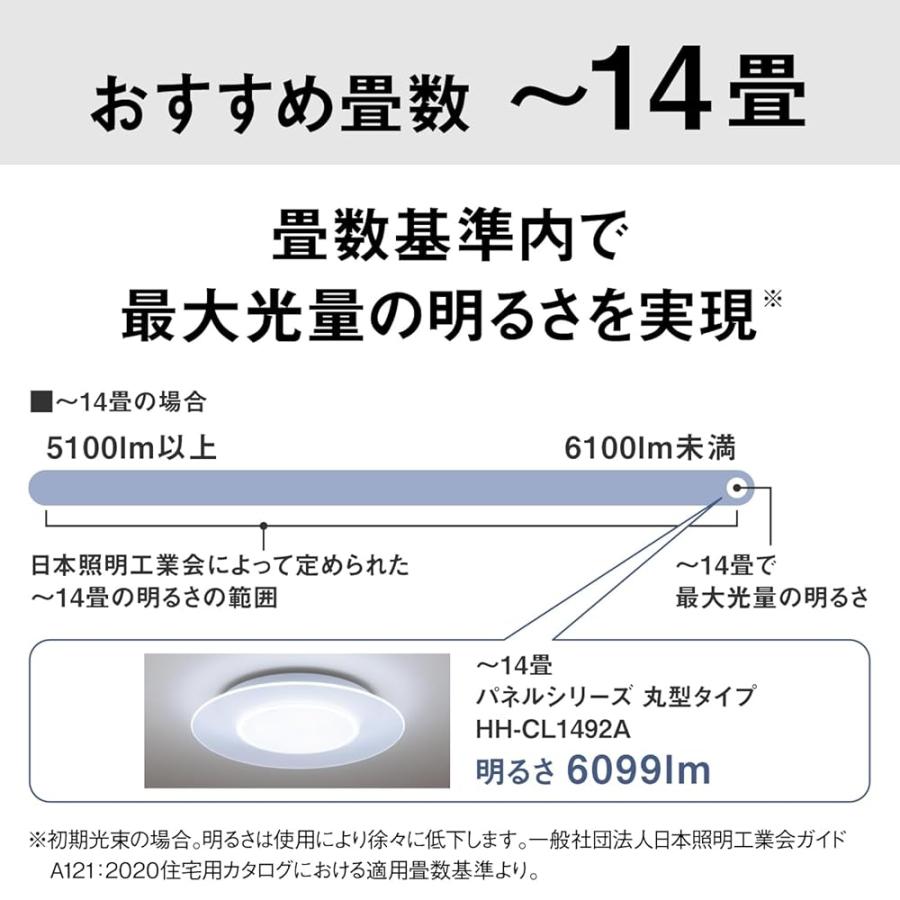 Panasonic LEDシーリングライト HH-CL1492A 12畳～14畳用 LEDシーリングライト【カチット式