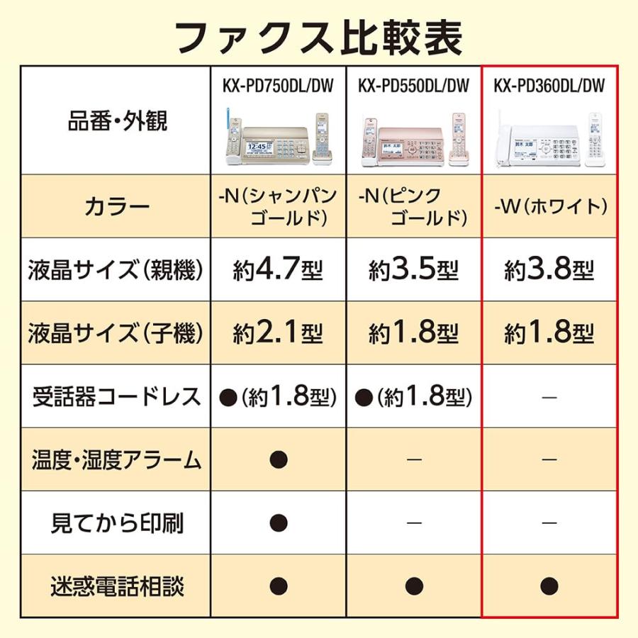 パナソニック デジタルコードレス普通紙ファクス(子機2台付き