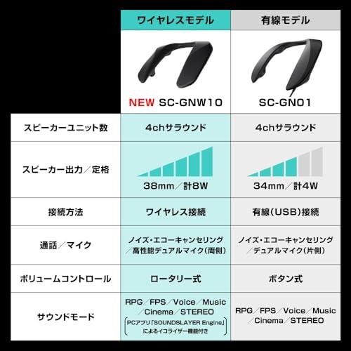 パナソニック ゲーミングネックスピーカー SC-GNW10 ワイヤレスモデル ブラック｜ana-den｜02