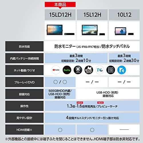 パナソニック 15V型 ハイビジョン HDMI入力端子搭載 ポータブル 液晶